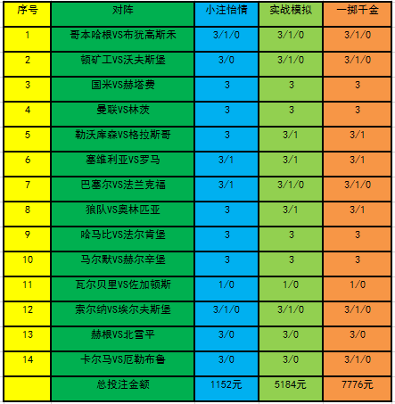 灰色项目-挂机方案[新浪彩票]足彩20020期投注计谋：塞维利亚不败挂机论坛(1)