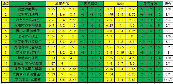 盈亏指数