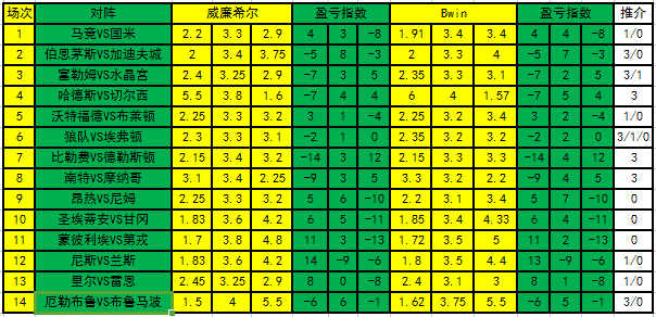 足彩盈亏指数