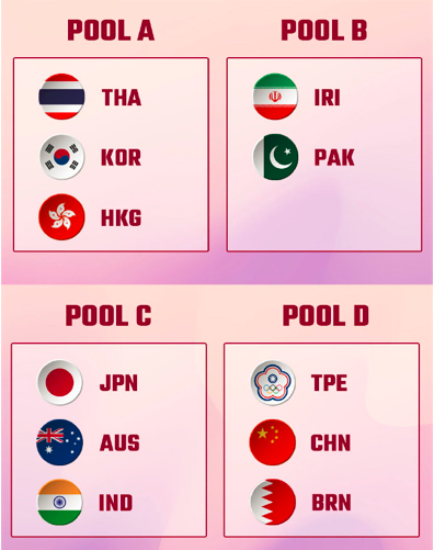 2022年男排亚洲杯小组赛分组