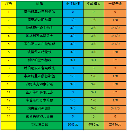 投注策略