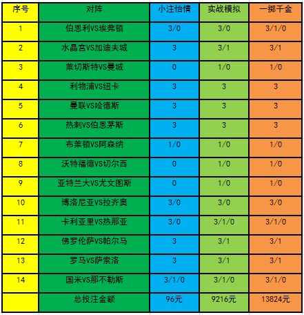 投注策略