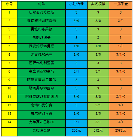 投注策略