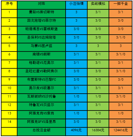 投注策略