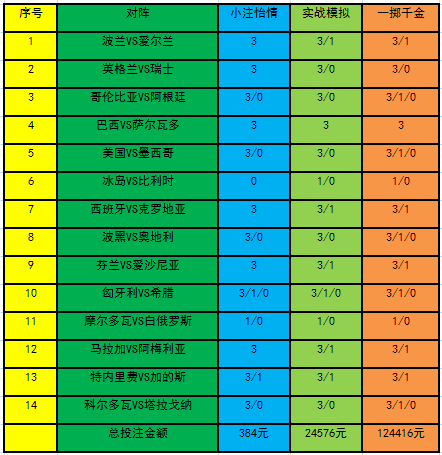 投注策略