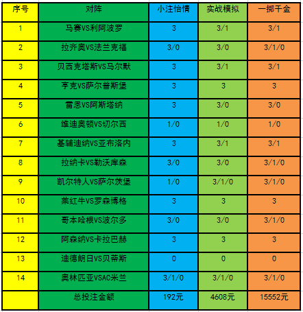 投注策略