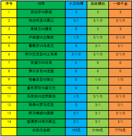 投注策略