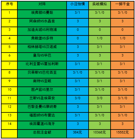 灰色项目-挂机方案[新浪彩票]足彩19055期投注计谋：埃因霍温深盘可信挂机论坛(1)