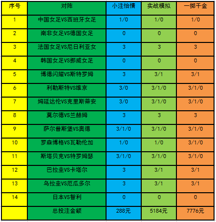 投注策略