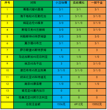 投注策略
