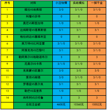 灰色项目-挂机方案[新浪彩票]足彩19110期投注计谋：多特塞维利客胜挂机论坛(1)