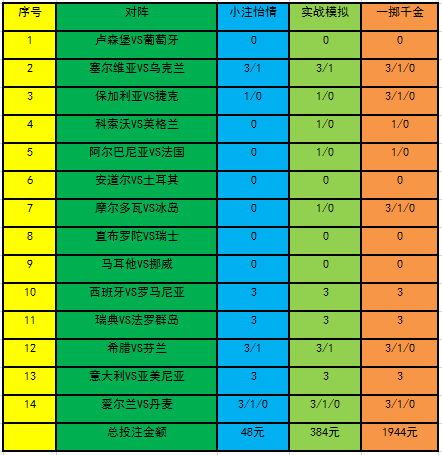 投注策略