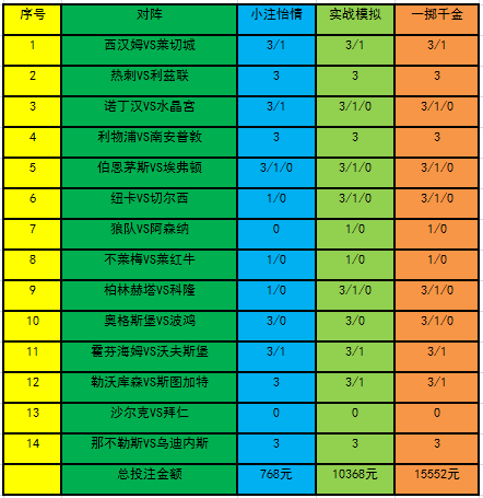 投注策略