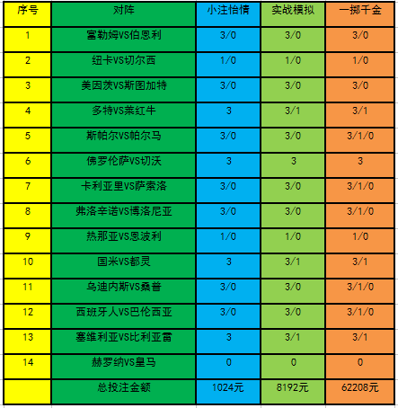 投注战微