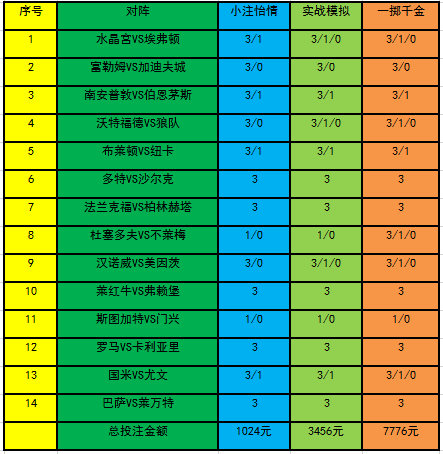 灰色项目-挂机方案[新浪彩票]足彩19059期投注计谋：罗马主胜可期挂机论坛(1)