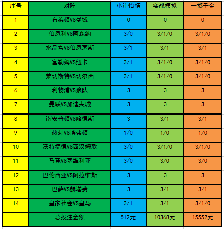 投注策略