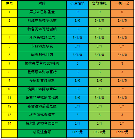 投注策略