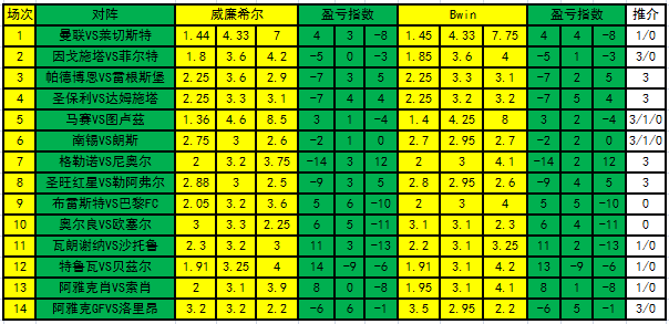 足彩盈亏指数