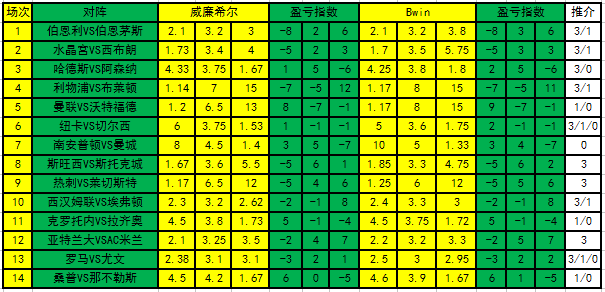 足彩盈亏指数