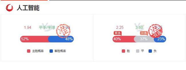 ��̭��ɱ�֣�С�����籭��12��10 ���б���ʱӮ��