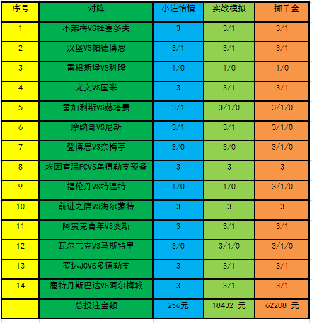 投注策略
