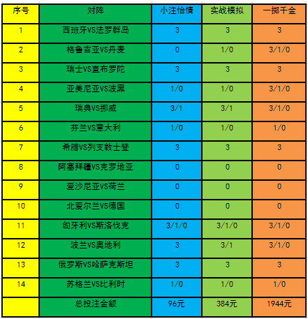 投注策略