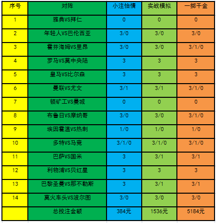 投注策略