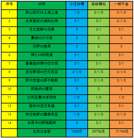 投注策略
