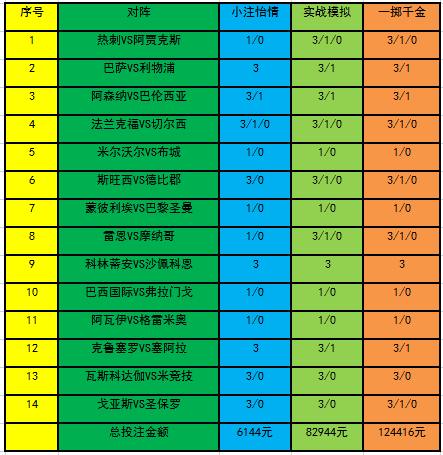 灰色项目-挂机方案[新浪彩票]足彩19061期投注计谋：巴塞罗那博胜挂机论坛(1)