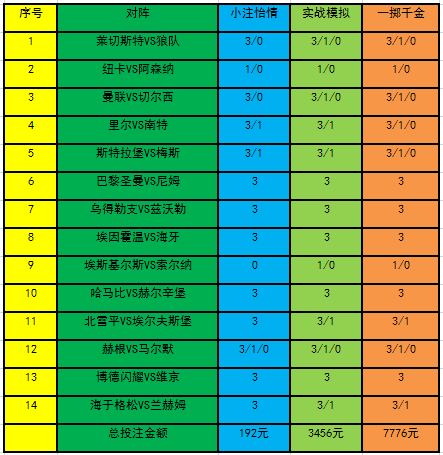 投注策略