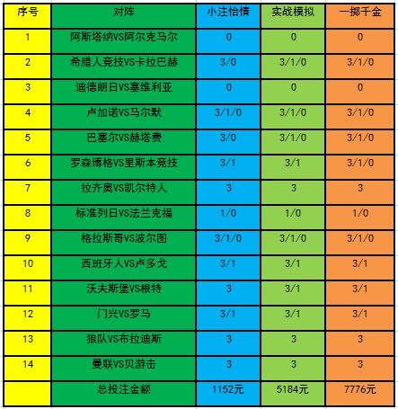 投注策略