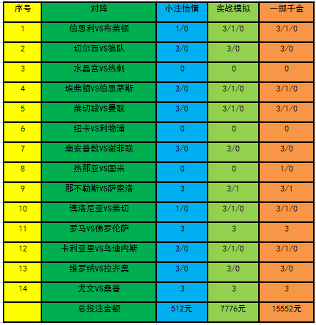 灰色项目-挂机方案[新浪彩票]足彩20017期投注计谋：热刺全取三分挂机论坛(1)