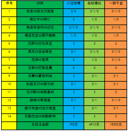 投注策略