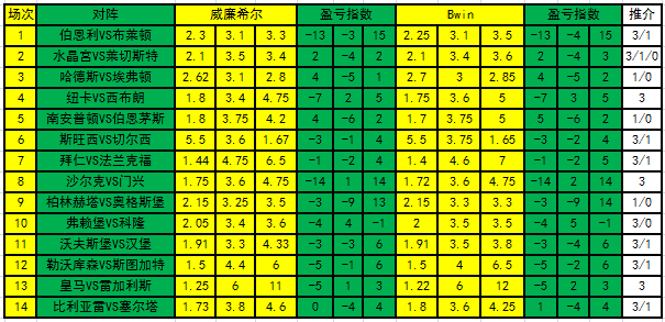 足彩盈亏指数