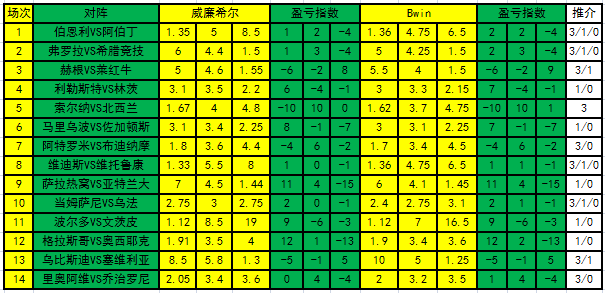 足彩盈亏指数