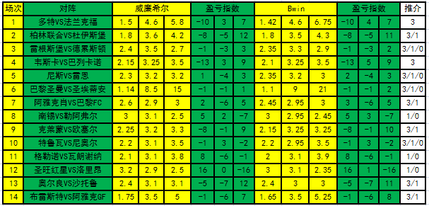 盈亏指数