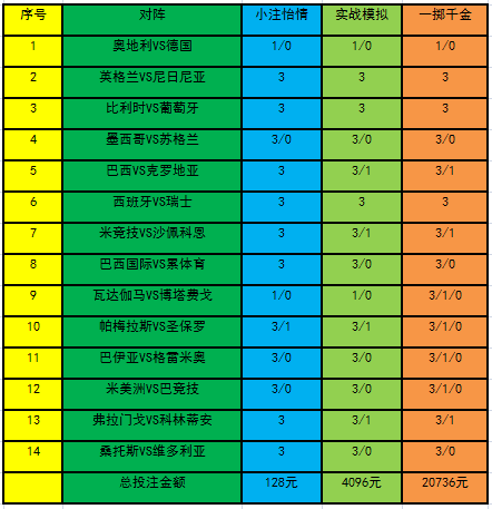 投注策略
