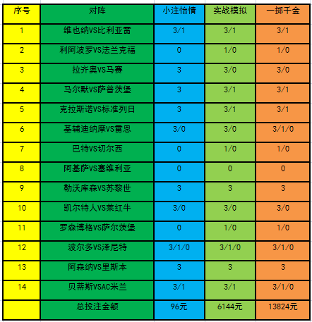 投注策略