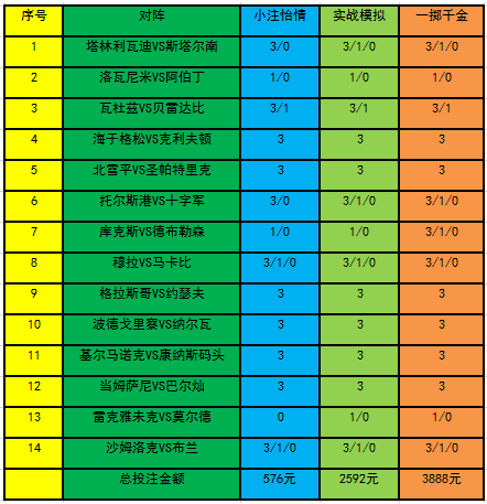 灰色项目-挂机方案[新浪彩票]足彩19089期投注计谋：巴尔灿难逃一败挂机论坛(1)