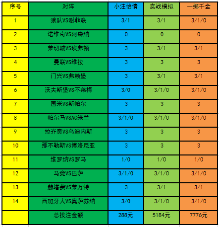 投注策略