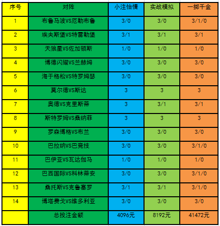 投注策略