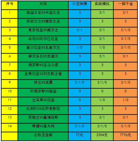 投注策略