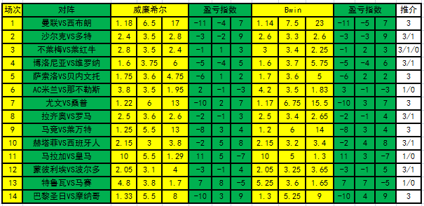 足彩盈亏指数