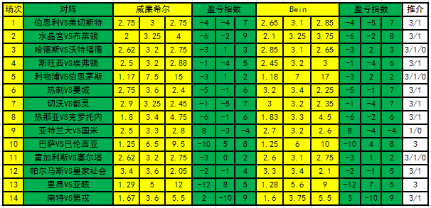 足彩盈亏指数