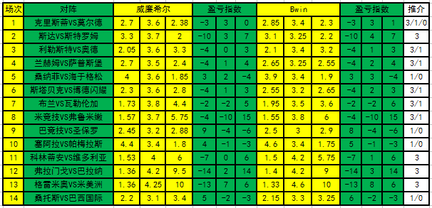 足彩盈亏指数