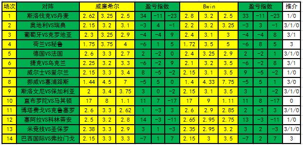 足彩盈亏指数