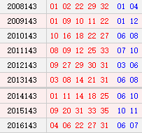 大乐透143期历史同期号码汇总