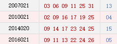 阳历02月25日开奖号码