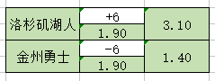 湖人vs勇士赔率