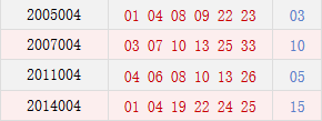 阳历01月09日开奖号码